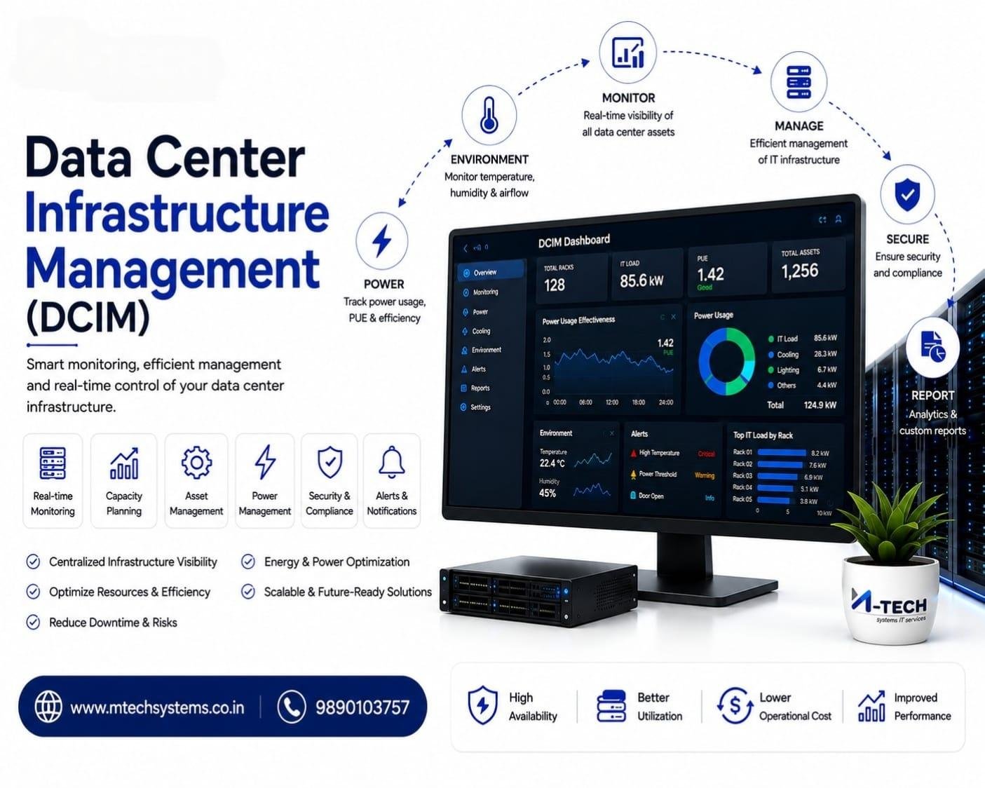 DCIM: Data Center Infrastructure Management